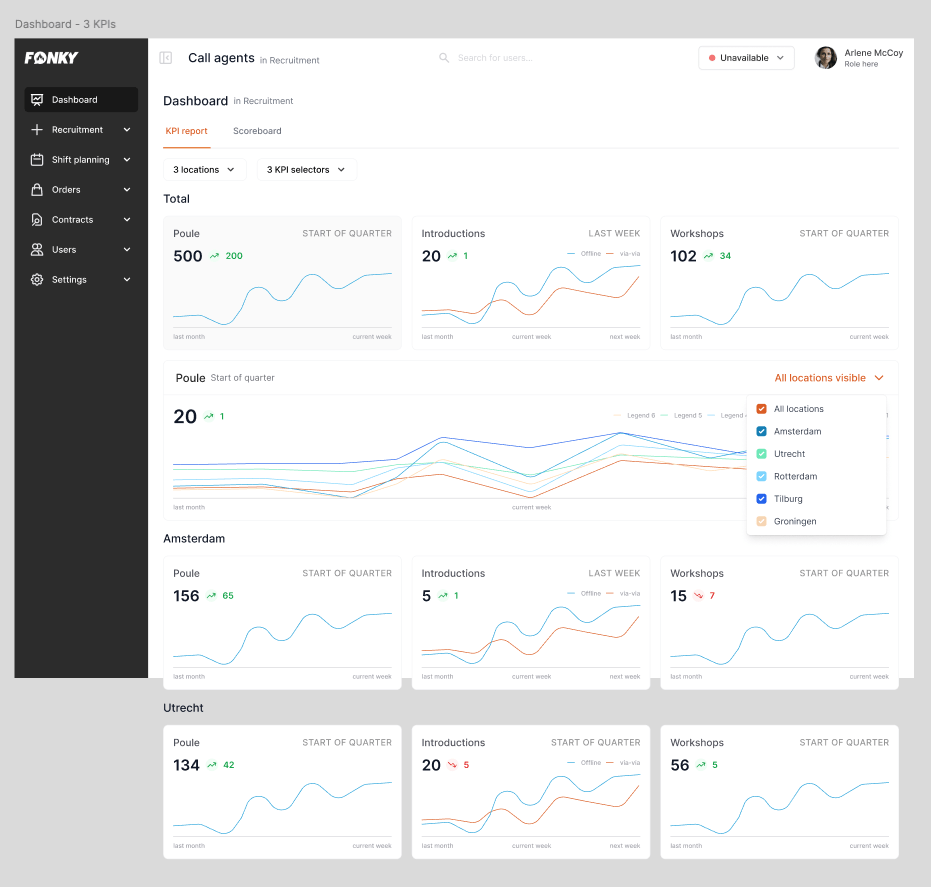Data visualization dashboard